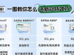 <b>新冠“二阳”不要带病上班，可尽早用乐睿灵进行抗病毒治疗</b>